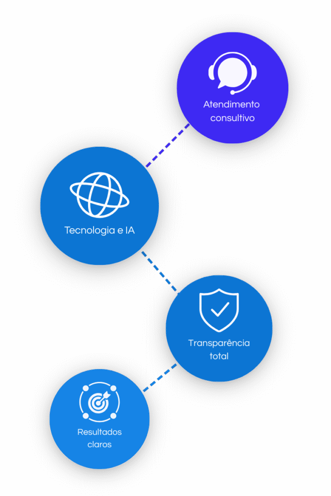 Mais clientes e visibilidade (1)
